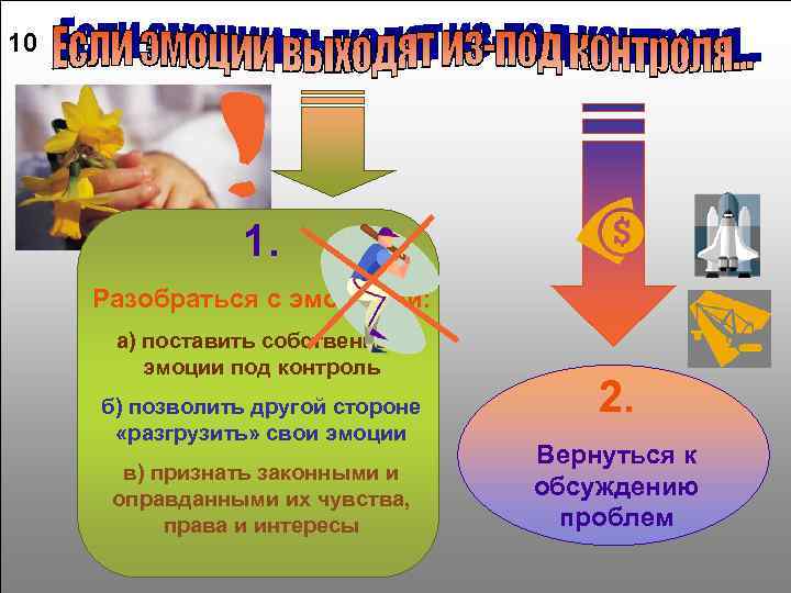 10 1. Разобраться с эмоциями: а) поставить собственные эмоции под контроль б) позволить другой