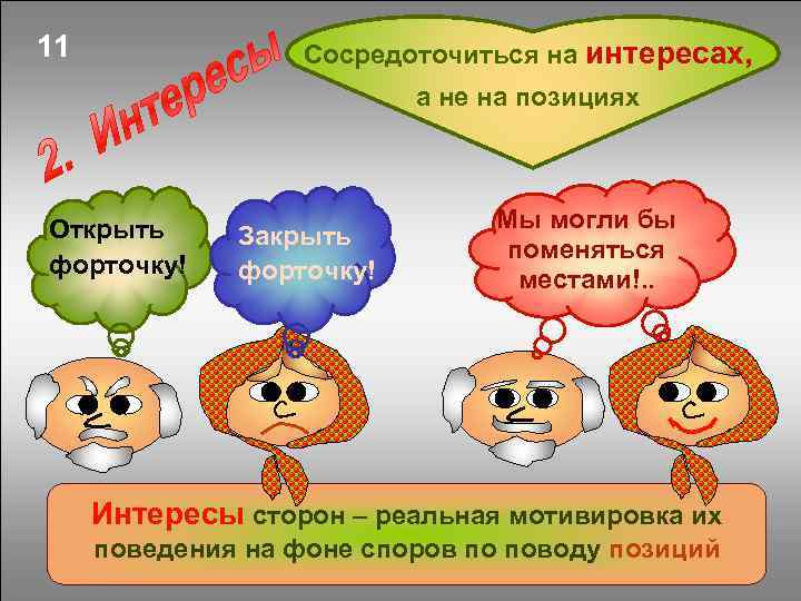 11 Сосредоточиться на интересах, а не на позициях Открыть форточку! Закрыть форточку! Мы могли