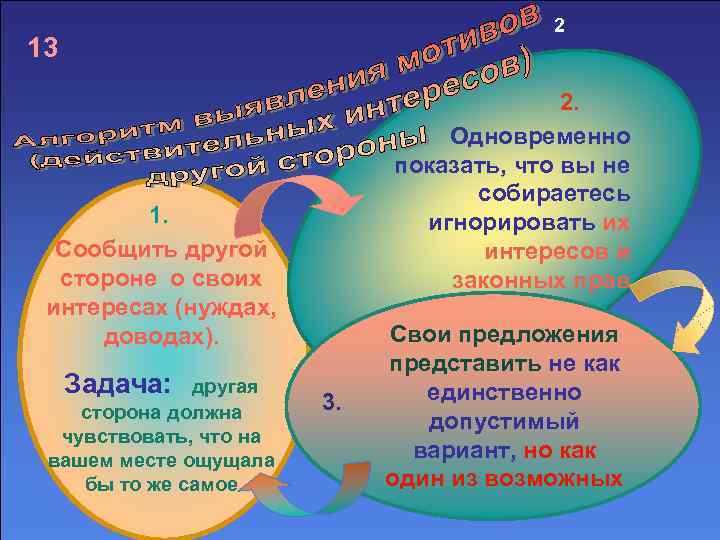 2 13 2. Одновременно показать, что вы не собираетесь игнорировать их интересов и законных