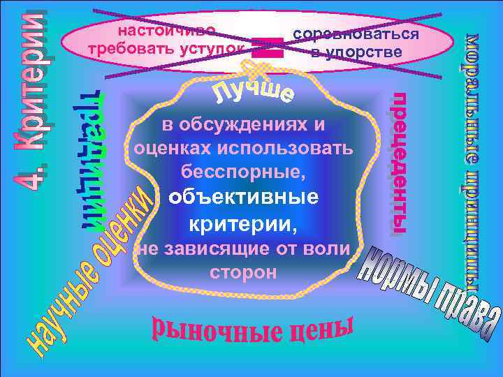 настойчиво требовать уступок соревноваться в упорстве в обсуждениях и оценках использовать бесспорные, объективные критерии,