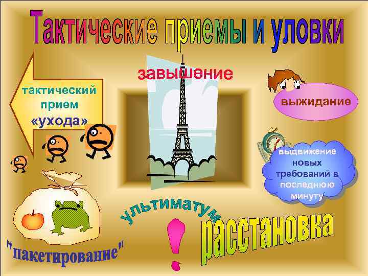 тактический прием выжидание «ухода» выдвижение новых требований в последнюю минуту 