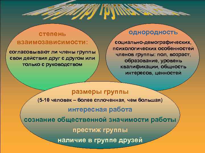 степень взаимозависимости: согласовывают ли члены группы свои действия друг с другом или только с