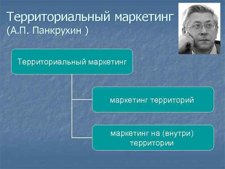 Территориальный маркетинг (А. П. Панкрухин ) Территориальный маркетинг территорий маркетинг на (внутри) территории 