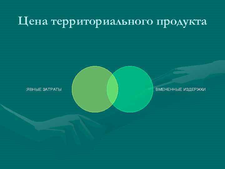 Цена территориального продукта ЯВНЫЕ ЗАТРАТЫ ВМЕНЕННЫЕ ИЗДЕРЖКИ 