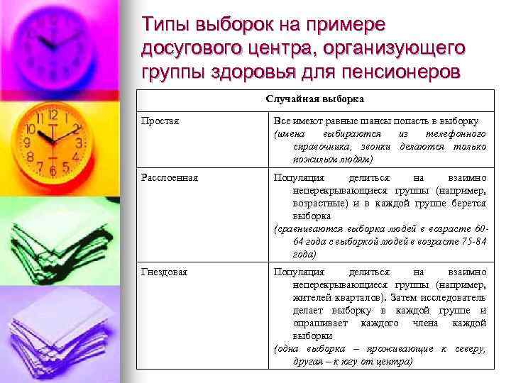 Типы выборок на примере досугового центра, организующего группы здоровья для пенсионеров Случайная выборка Простая