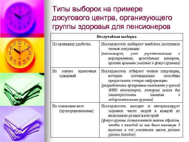 Типы выборок на примере досугового центра, организующего группы здоровья для пенсионеров Неслучайная выборка По