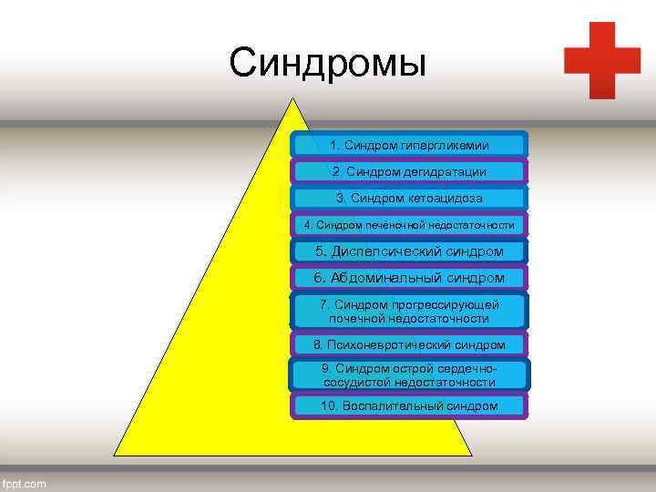 Синдромы 1. Синдром гипергликемии 2. Синдром дегидратации 3. Синдром кетоацидоза 4. Синдром печёночной недостаточности