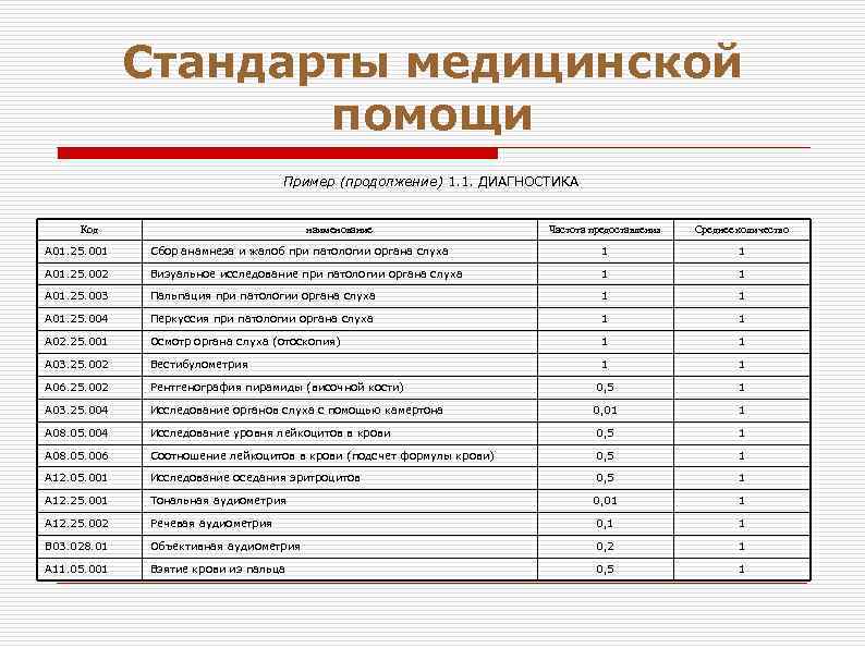 Стандарты медицинской помощи. Стандарты медицинской помощи пример. Код медицинского стандарта. Вестибулометрия норма.