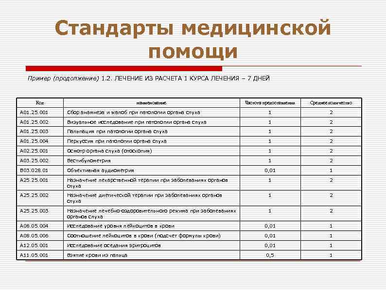 Стандарты медицинской помощи Пример (продолжение) 1. 2. ЛЕЧЕНИЕ ИЗ РАСЧЕТА 1 КУРСА ЛЕЧЕНИЯ –