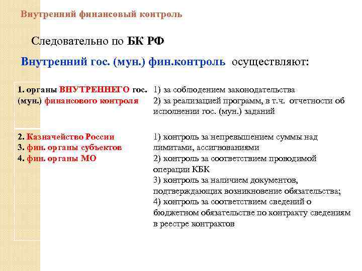 Внутренний финансовый контроль Следовательно по БК РФ Внутренний гос. (мун. ) фин. контроль осуществляют: