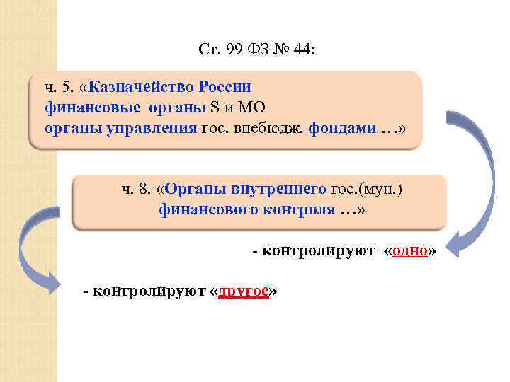 Ст. 99 ФЗ № 44: ч. 5. «Казначейство России финансовые органы S и МО