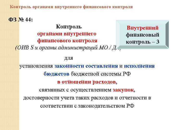 Контроль органами внутреннего финансового контроля ФЗ № 44: Контроль Внутренний органами внутреннего финансовый финансового