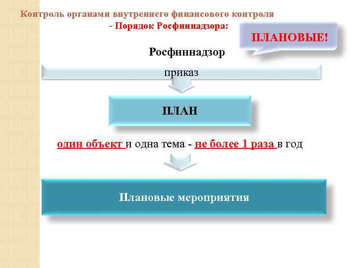 Органы контролирующие интернет. Порядок контроля. Органы контролирующие производства одежды. Будет контроль будет порядок.