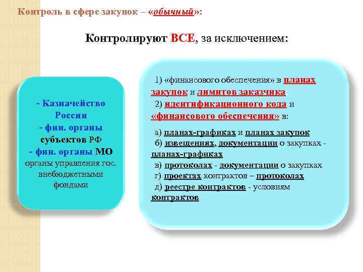 Контроль в сфере закупок – «обычный» : Контролируют ВСЕ, за исключением: - Казначейство России