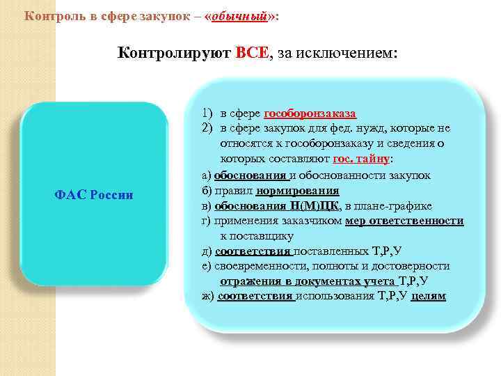 Контроль в сфере закупок – «обычный» : Контролируют ВСЕ, за исключением: ФАС России 1)