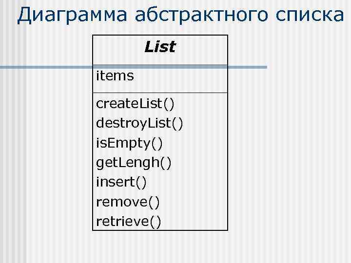 Диаграмма абстрактного списка List items create. List() destroy. List() is. Empty() get. Lengh() insert()