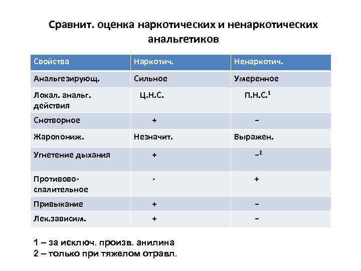 Сравнить оценки