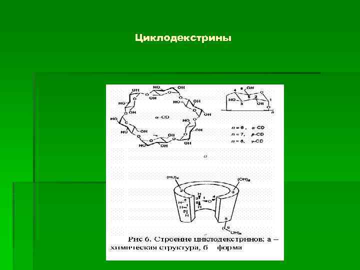 Циклодекстрины 