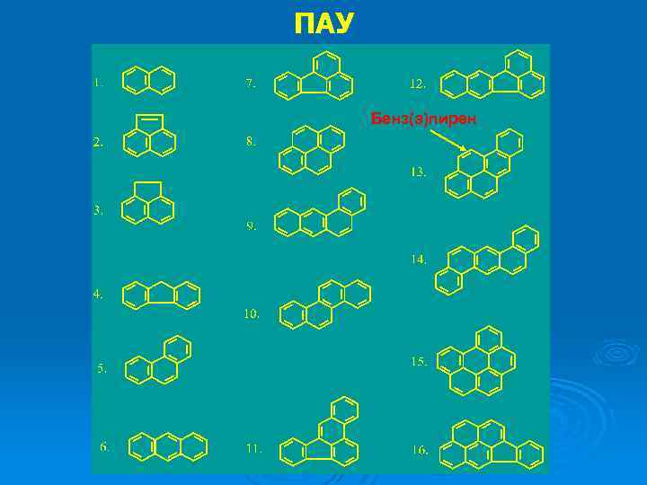 ПАУ Бенз(а)пирен 