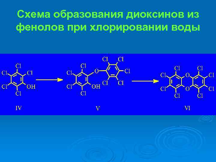 Схема образования диоксинов из фенолов при хлорировании воды 