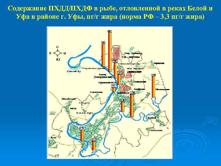 Содержание ПХДД/ПХДФ в рыбе, отловленной в реках Белой и Уфа в районе г. Уфы,