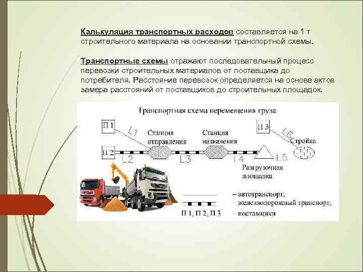 Калькуляция транспортных расходов составляется на 1 т строительного материала на основании транспортной схемы. Транспортные