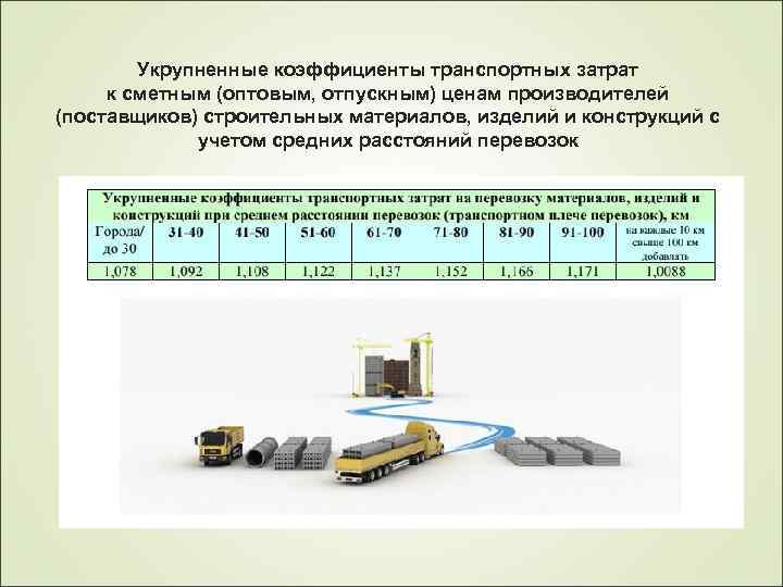 Укрупненные коэффициенты транспортных затрат к сметным (оптовым, отпускным) ценам производителей (поставщиков) строительных материалов, изделий