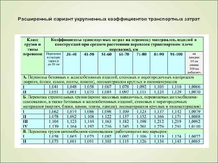Расширенный вариант укрупненных коэффициентов транспортных затрат 