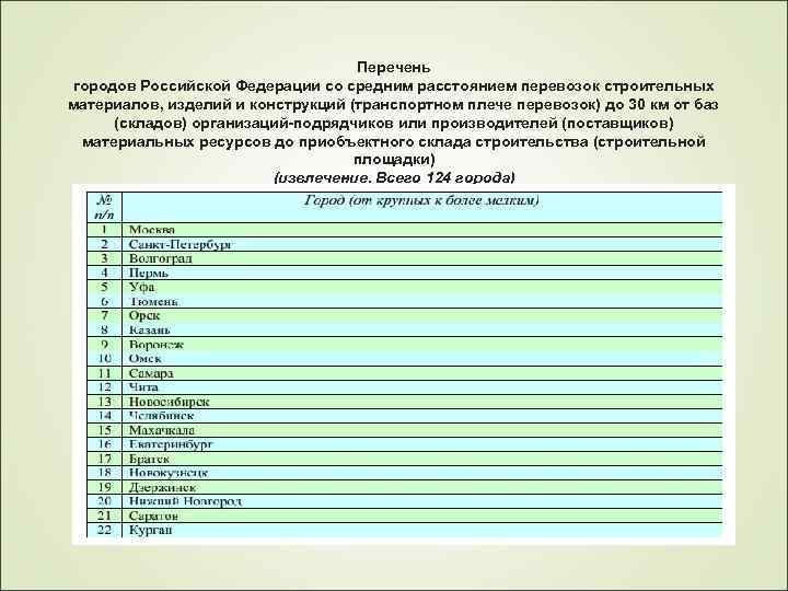 Перечень городов Российской Федерации со средним расстоянием перевозок строительных материалов, изделий и конструкций (транспортном