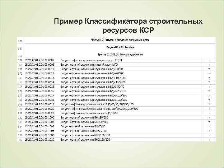 Пример Классификатора строительных ресурсов КСР 