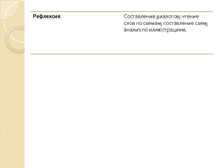 Рефлексия Составление диалогов; чтение слов по схемам; составление схем; анализ по иллюстрациям. 
