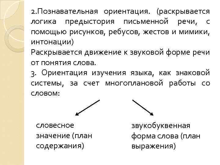 2. Познавательная ориентация. (раскрывается логика предыстория письменной речи, с помощью рисунков, ребусов, жестов и