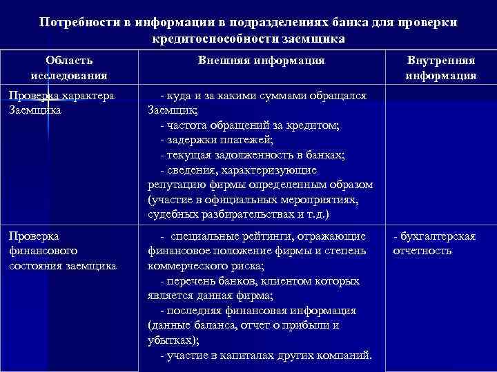 Потребности в информации в подразделениях банка для проверки кредитоспособности заемщика Область исследования Проверка характера