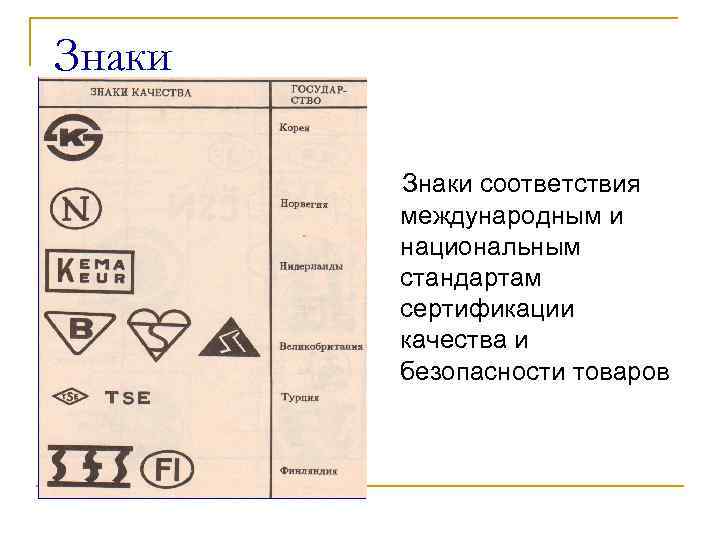 Знаки соответствия международным и национальным стандартам сертификации качества и безопасности товаров 