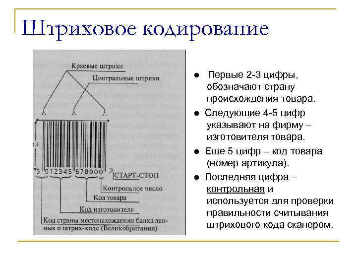 Штриховое кодирование ● Первые 2 -3 цифры, обозначают страну происхождения товара. ● Следующие 4