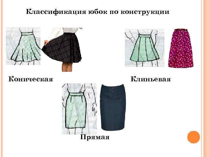 Классификация юбок по конструкции Коническая Клиньевая Прямая 