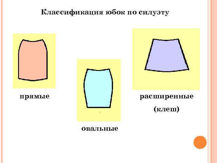 Классификация юбок по силуэту прямые расширенные (клеш) овальные 