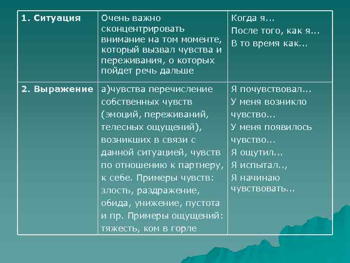 1. Ситуация Очень важно Когда я. . . сконцентрировать После того, как я. .