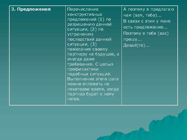 3. Предложения Перечисление конструктивных предложений (1) по разрешению данной ситуации, (2) по устранению последствий
