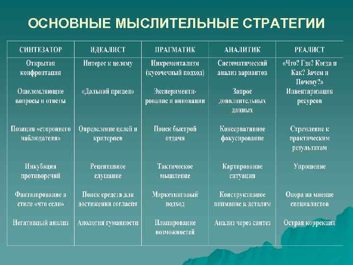 ОСНОВНЫЕ МЫСЛИТЕЛЬНЫЕ СТРАТЕГИИ 