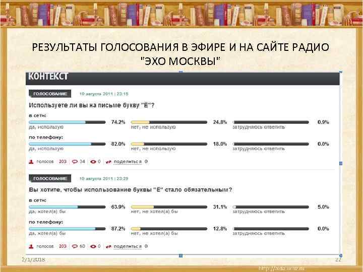 РЕЗУЛЬТАТЫ ГОЛОСОВАНИЯ В ЭФИРЕ И НА САЙТЕ РАДИО "ЭХО МОСКВЫ" 2/1/2018 22 