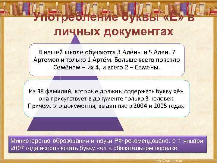  буквы «Ё» в Употребление личных документах В нашей школе обучаются 3 Алёны и