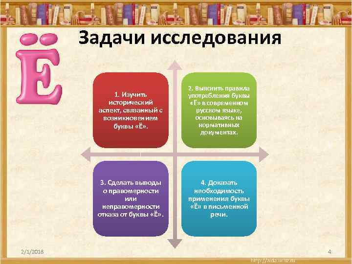 Задачи исследования 1. Изучить исторический аспект, связанный с возникновением буквы «Ё» . 3. Сделать