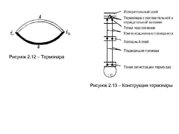Рисунок 2. 12 – Термопара Рисунок 2. 13 – Конструкция термопары 