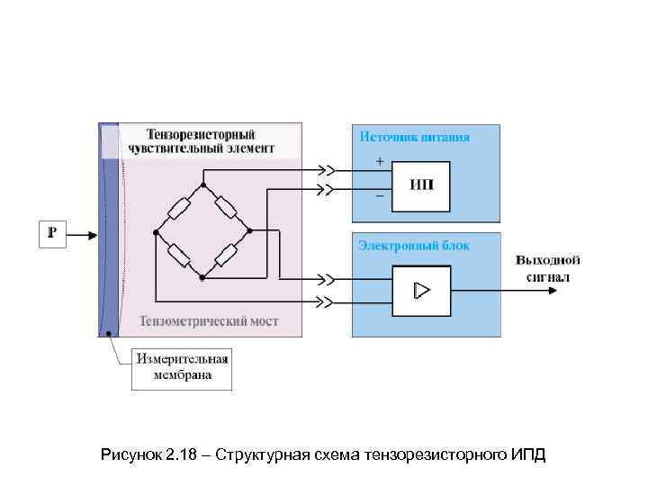 Схема ипд 1