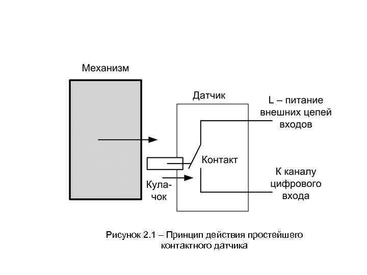 Принцип действия потенциометрического датчика