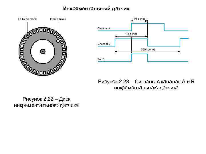 Инкрементальный энкодер обозначение на схеме