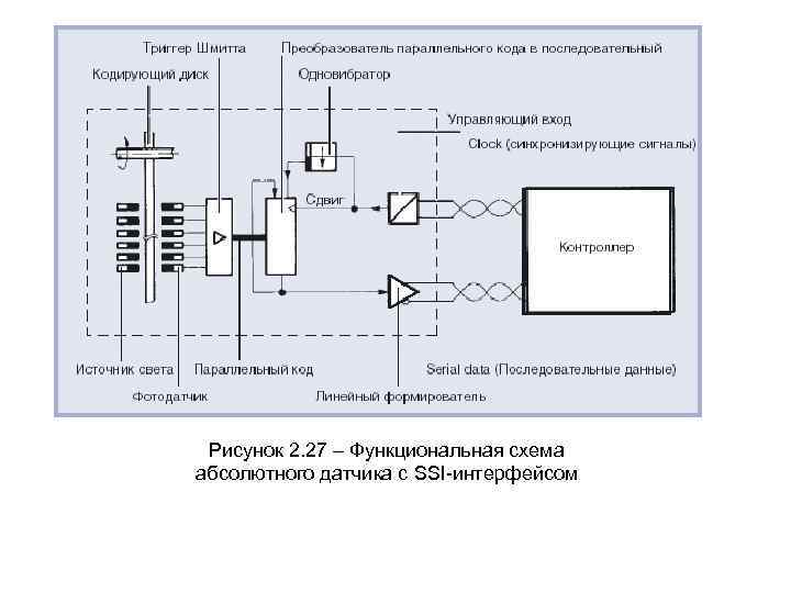 Обзор датчика