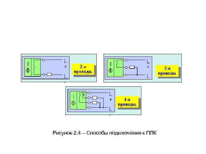 Рисунок 2. 4 – Способы подключения к ПЛК 