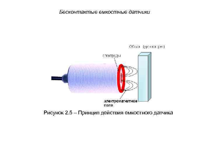 Индуктивный датчик рисунок